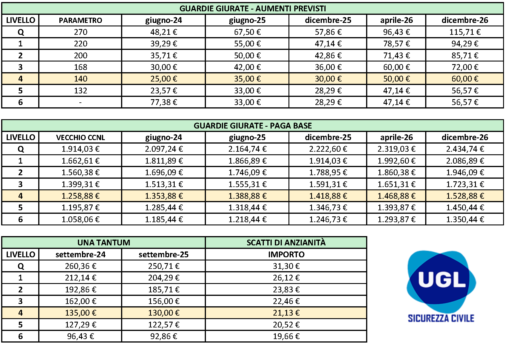 tabelle retributive gpg