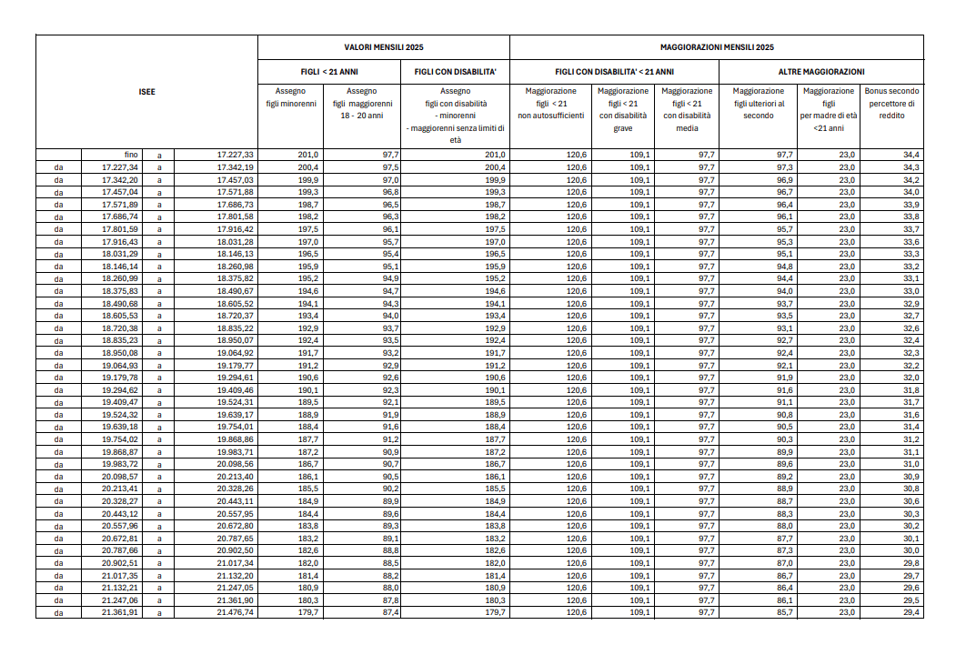 tabella assegno unico