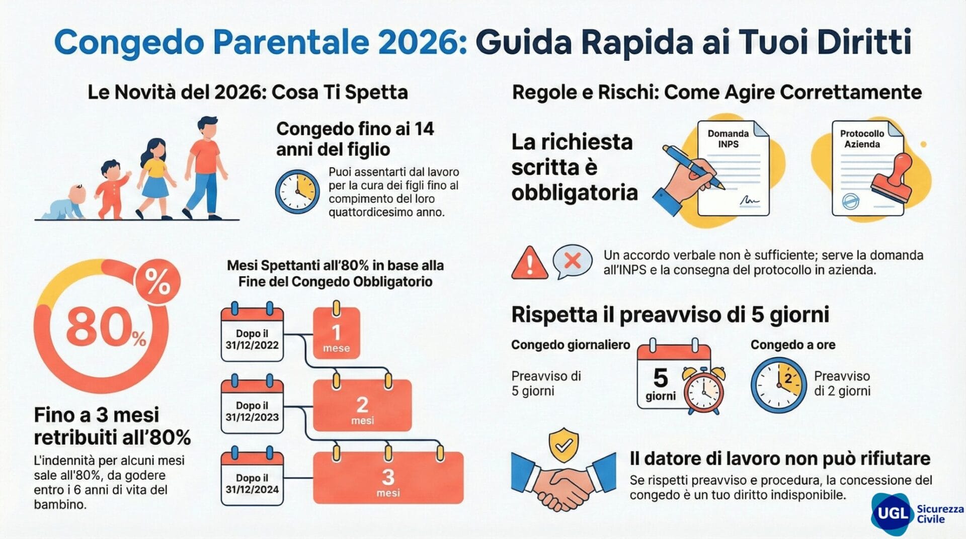 Congedo parentale 2026 infografica